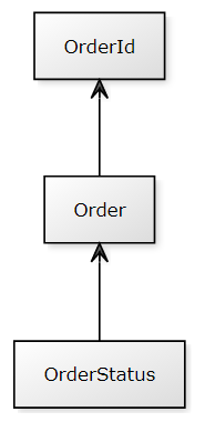 Diagrama de clases